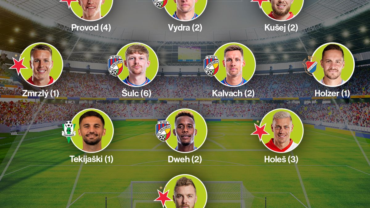 Dominance Slavie a Plzně: Sestava měsíce je jasná, na ostatní zbyla jen dvě místa